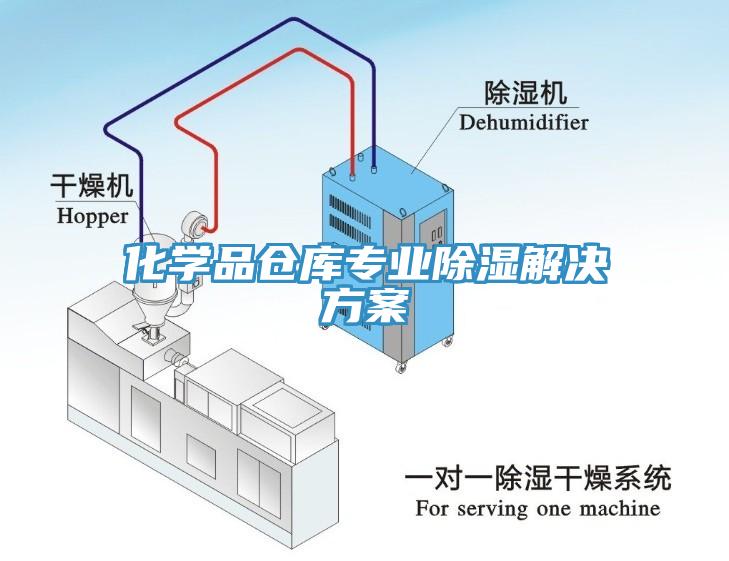 化學品倉庫專業除濕解決方案