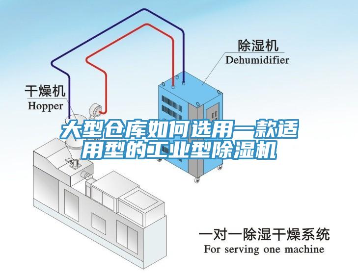 大型倉庫如何選用一款適用型的工業型除濕機
