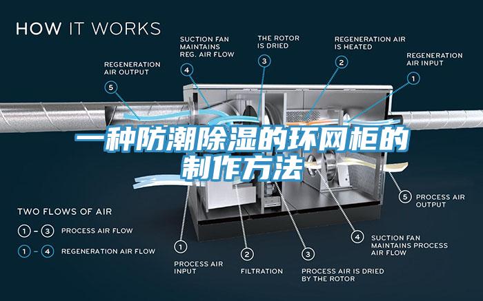 一種防潮除濕的環(huán)網柜的制作方法