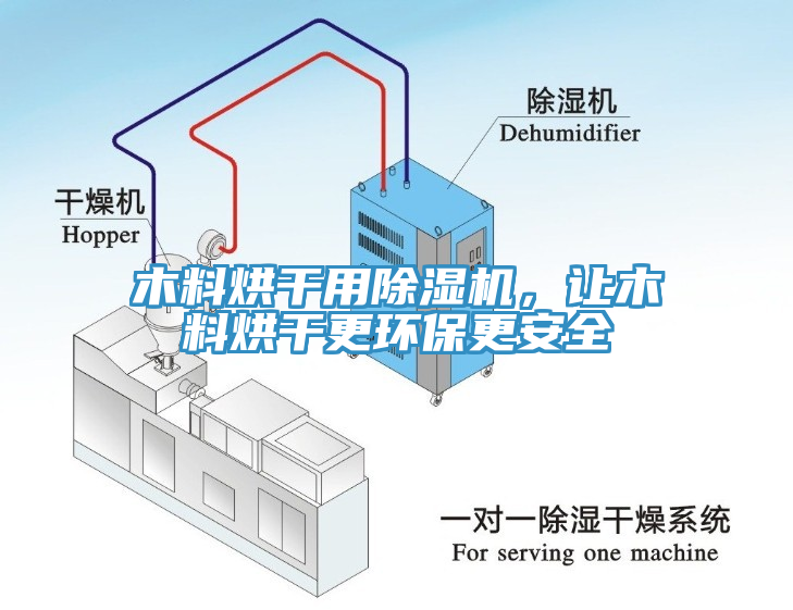 木料烘干用除濕機，讓木料烘干更環(huán)保更安全