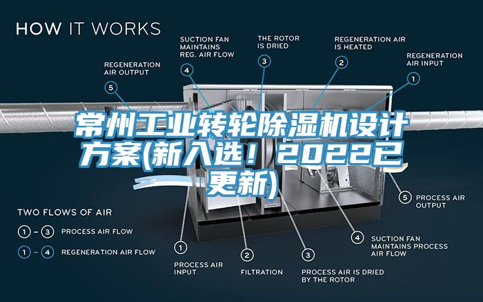常州工業(yè)轉(zhuǎn)輪除濕機(jī)設(shè)計(jì)方案(新入選！2022已更新)