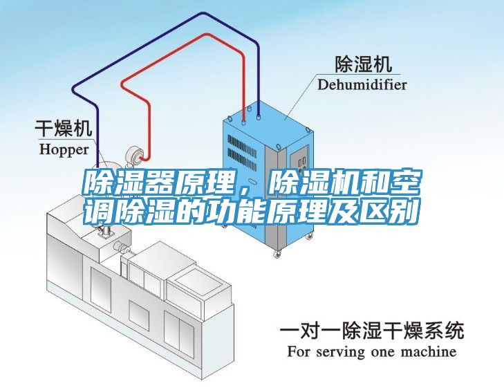 除濕器原理，除濕機和空調除濕的功能原理及區別