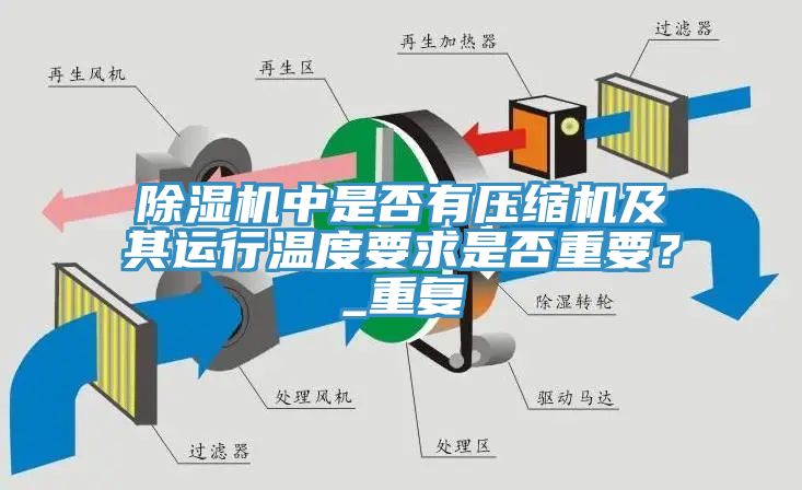 除濕機中是否有壓縮機及其運行溫度要求是否重要？_重復