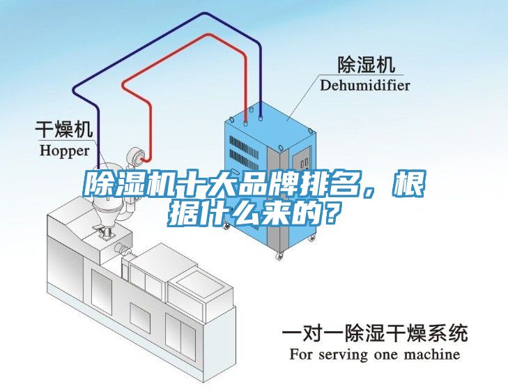 除濕機(jī)十大品牌排名，根據(jù)什么來的？
