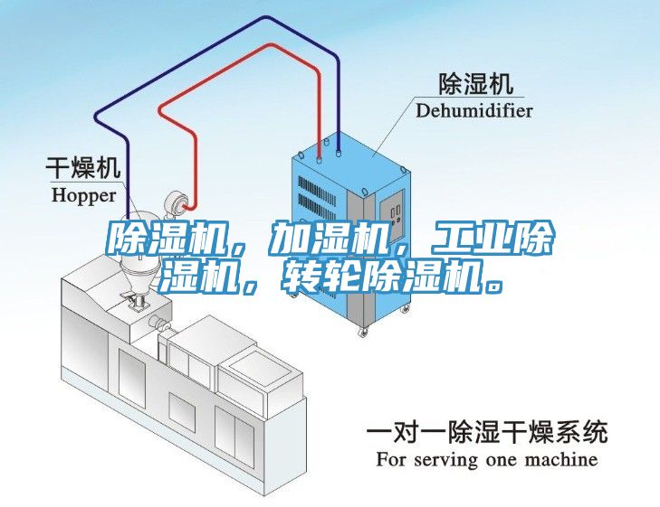 除濕機(jī)，加濕機(jī)，工業(yè)除濕機(jī)，轉(zhuǎn)輪除濕機(jī)。