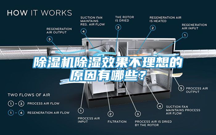 除濕機除濕效果不理想的原因有哪些？