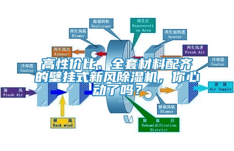 高性價比、全套材料配齊的壁掛式新風(fēng)除濕機，你心動了嗎？